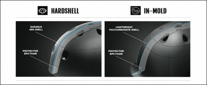 Hardsell és In-Mold technológia a bukósisakoknál